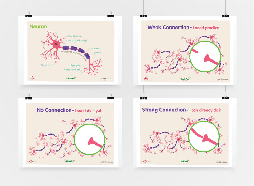 Neural Connection Poster Set